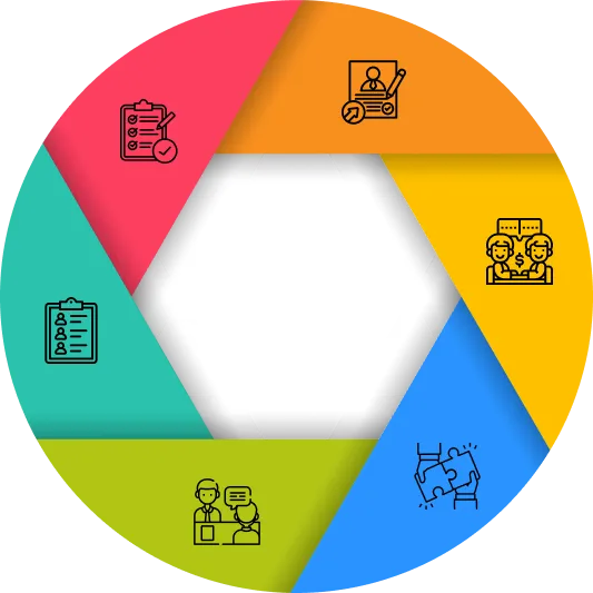 Steps to Follow in Hiring Xamarin Developers